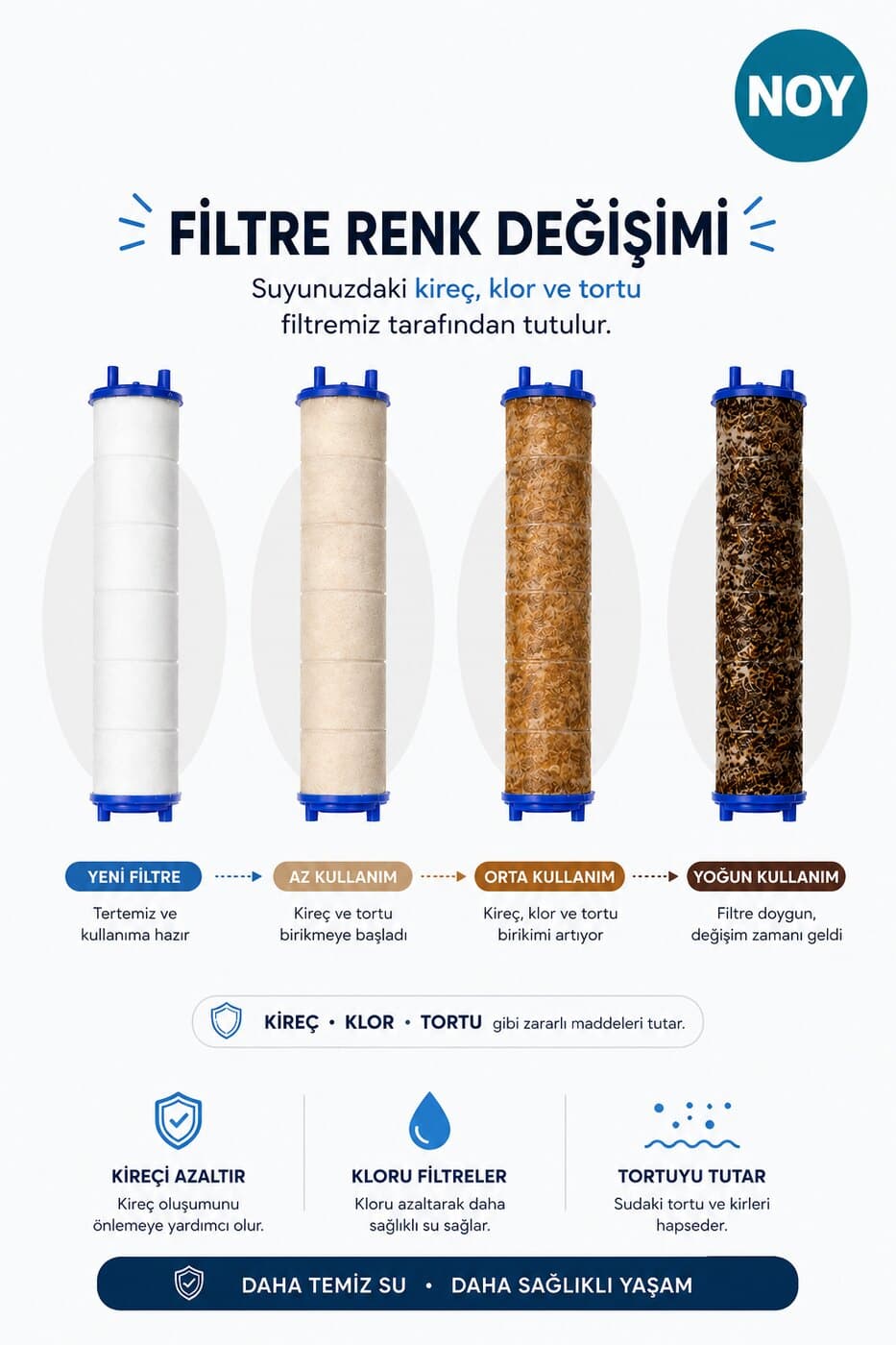 Filtre kirlendikçe renk değiştirir — değişim zamanını gösterir